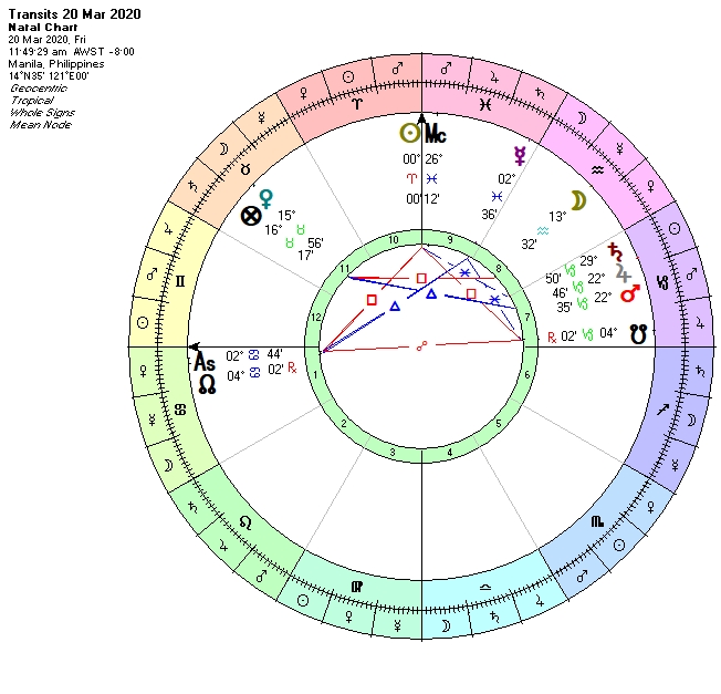 The 2020 Aries Ingress Chart for the Philippines Filipino Astrologer